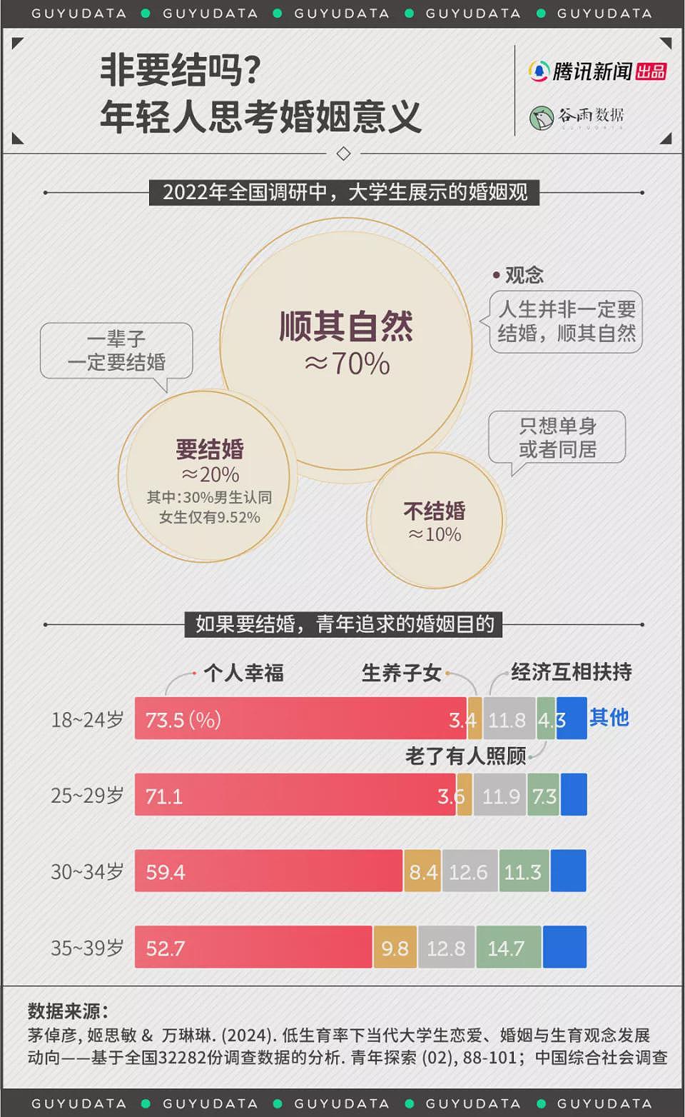 上半年全国结婚人数创10年新低：连农村都不结了（组图） - 7