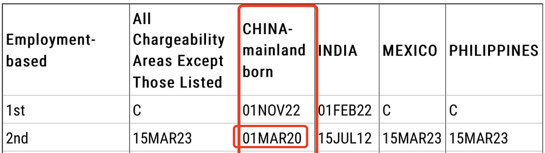 澳洲需要特定技能领域的人才！盘点四大主流移民国都爱什么人才（组图） - 3