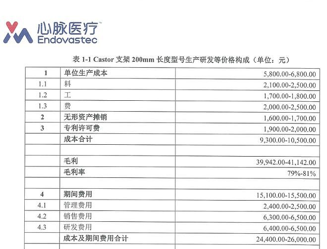 “出厂价5万，卖给医院12万”！被医保局曝光后，企业火速降到7万元左右，经销商暴利没了？（组图） - 3