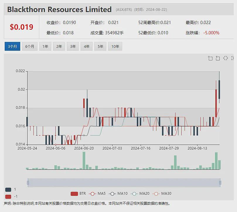 锂电池回收公司londrive（ASX：ION）携手德国高校 First Lithium（ASX：FL1）更新马里锂矿勘探进展 - 13