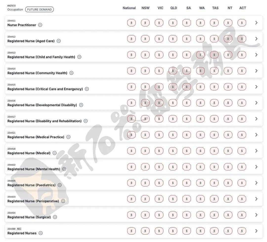 移民周报 | 南澳首轮邀请发放！州担研讨会述最新要求，护理职业紧缺依旧，抓住机会刻不容缓（组图） - 12