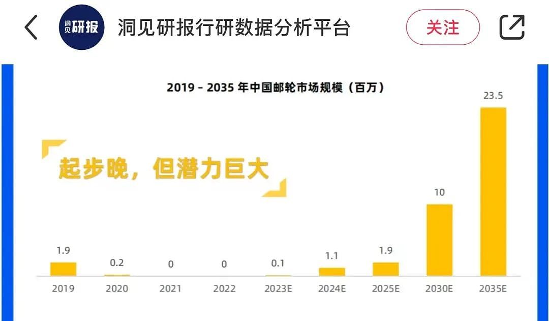 价格大跳水、网红猛推，豪华邮轮急着收买想“躺平式旅游”的中国年轻人（组图） - 23