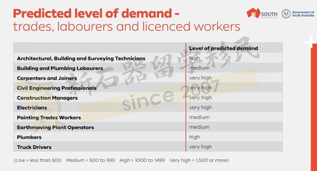 移民周报 | 南澳首轮邀请发放！州担研讨会述最新要求，护理职业紧缺依旧，抓住机会刻不容缓（组图） - 6