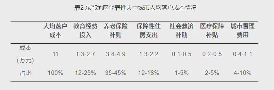 中国户籍制度消失进入“倒计时”，巨大的连锁反应开始了（组图） - 3