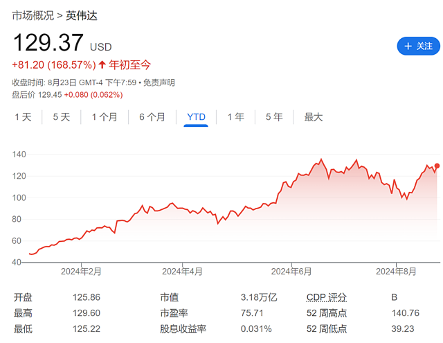 鲍威尔“炸场”后，市场进入“英伟达时间”（组图） - 2