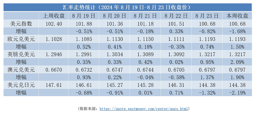 【本周焦点】美联储进入降息周期 | 欧洲央行或再次降息（组图） - 1