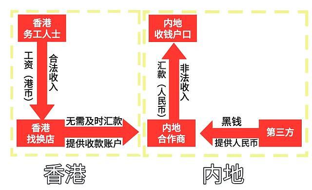 警惕！香港19人汇款回内地账户被冻结！其中还有救命钱（组图） - 7