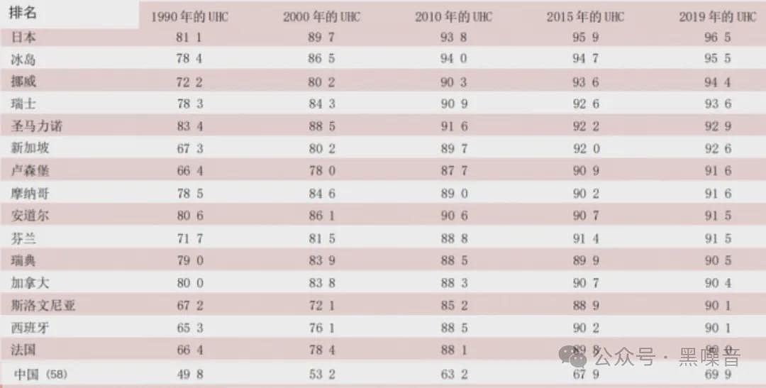 医疗是否免费，并非中国医疗最核心的问题（组图） - 3