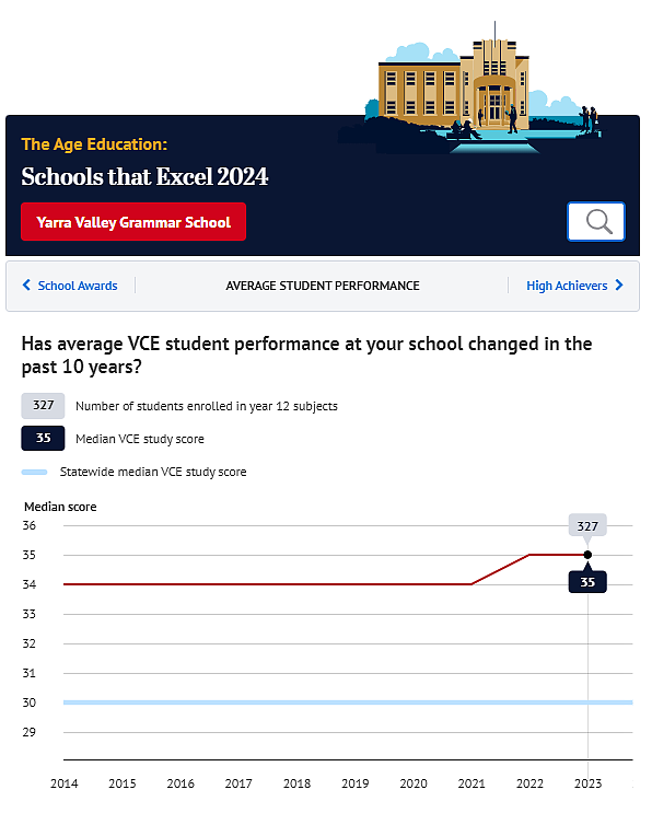 华人区赢麻了，墨尔本热门学校 YVG、Vermont 中学斩获大奖（组图） - 13