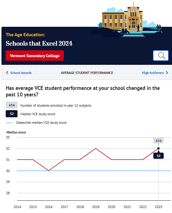 华人区赢麻了，墨尔本热门学校 YVG、Vermont 中学斩获大奖（组图） - 8