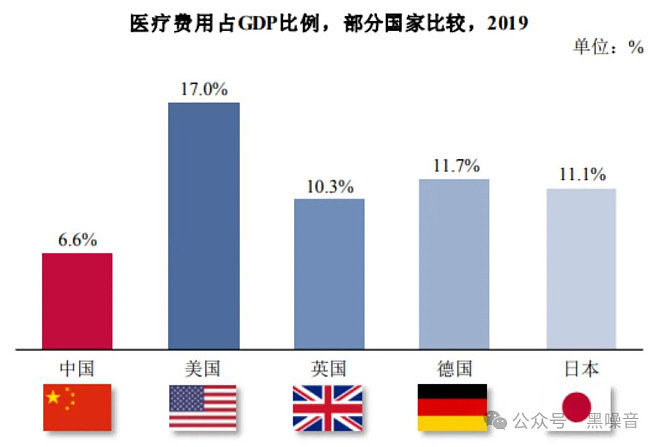 医疗是否免费，并非中国医疗最核心的问题（组图） - 5