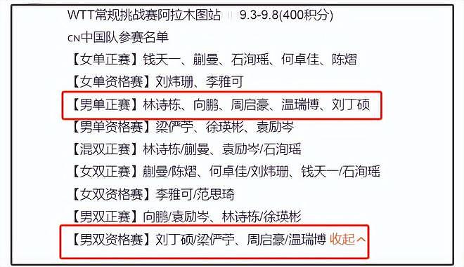 刘丁硕偷笑风波后续：本人被WTT赛事除名，告别12年宿舍疑似退役（组图） - 5