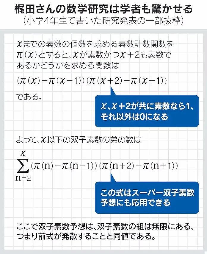 日本13岁学生震惊全网！亿万网友：人和人之间的参差…（组图） - 15