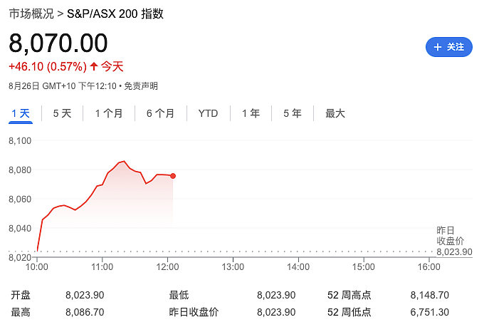 澳元狂飙！澳洲今起两大新规（组图） - 10