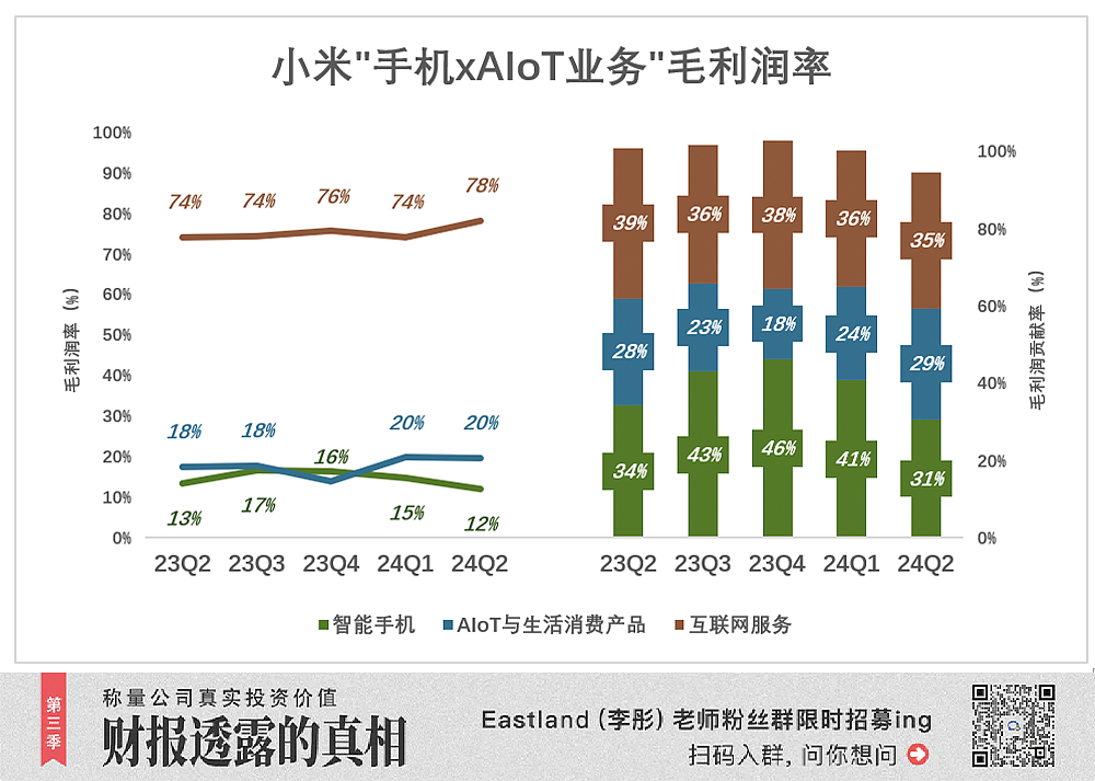 小米逆天改命（组图） - 4