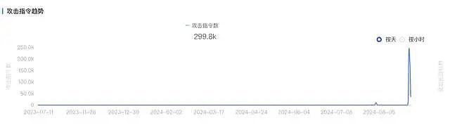 一度崩溃，无法登录！《黑神话：悟空》发行平台遭遇罕见攻击：目标包括中澳等多国平台服务器IP（组图） - 5