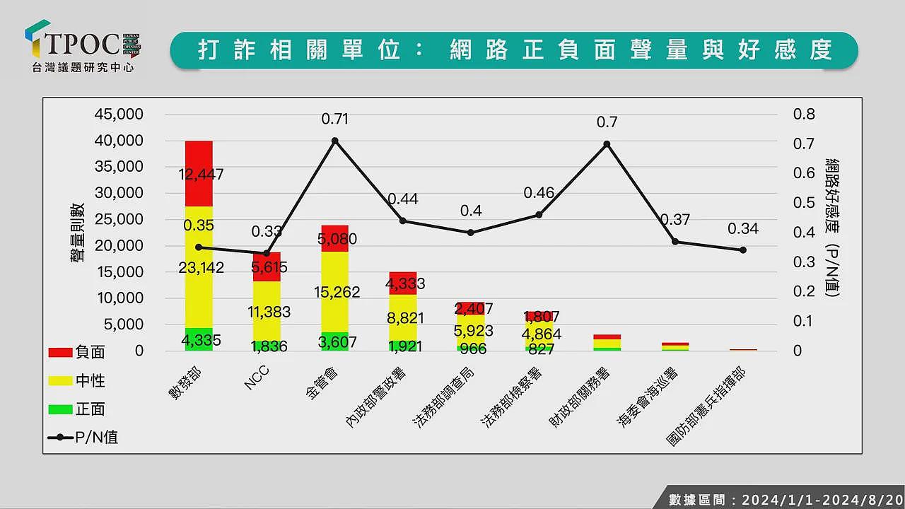 台湾变“诈骗之岛”是谁害的？（组图） - 1