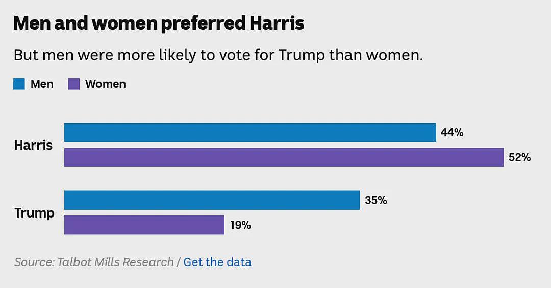 美国总统大选，澳洲人支持谁？结果亮了（组图） - 4