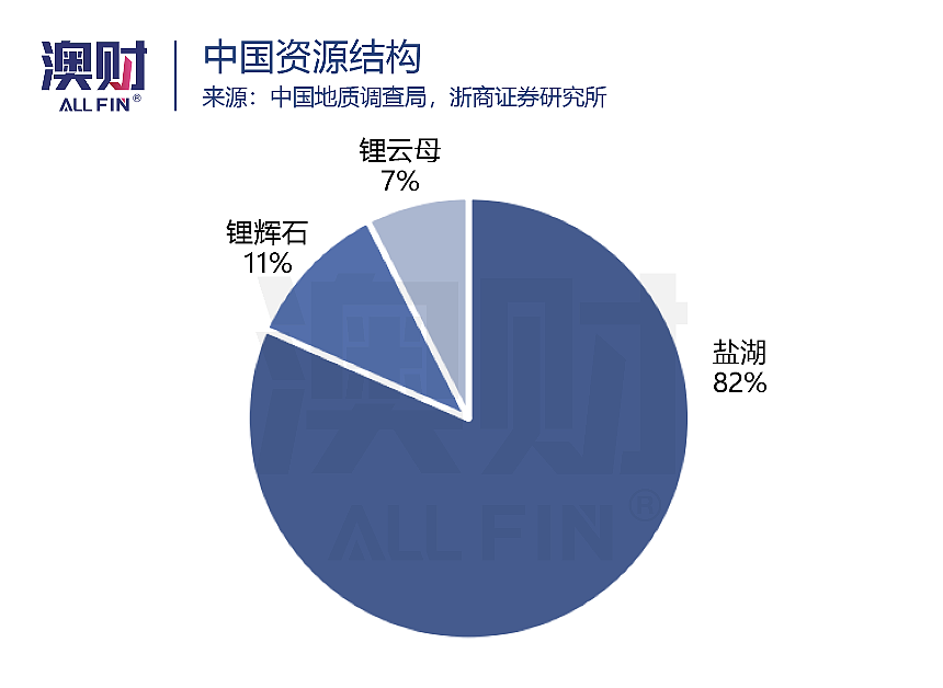 天齐锂业1.36亿澳元买锂矿，深挖中国“千亿锂王”在澳布局（组图） - 11