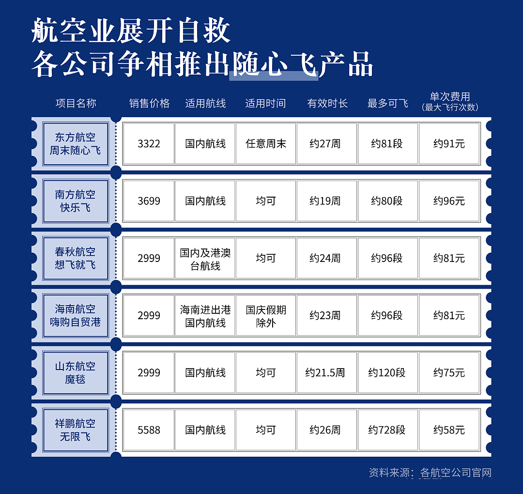 转行开鞋店，工资少了三倍！空姐和金融女，到底谁更惨？（组图） - 19