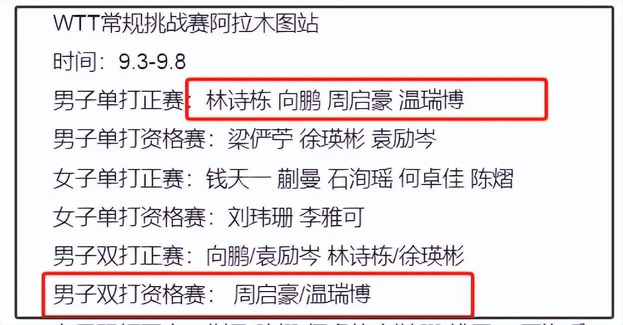 刘丁硕偷笑风波后续：本人被WTT赛事除名，告别12年宿舍疑似退役（组图） - 6