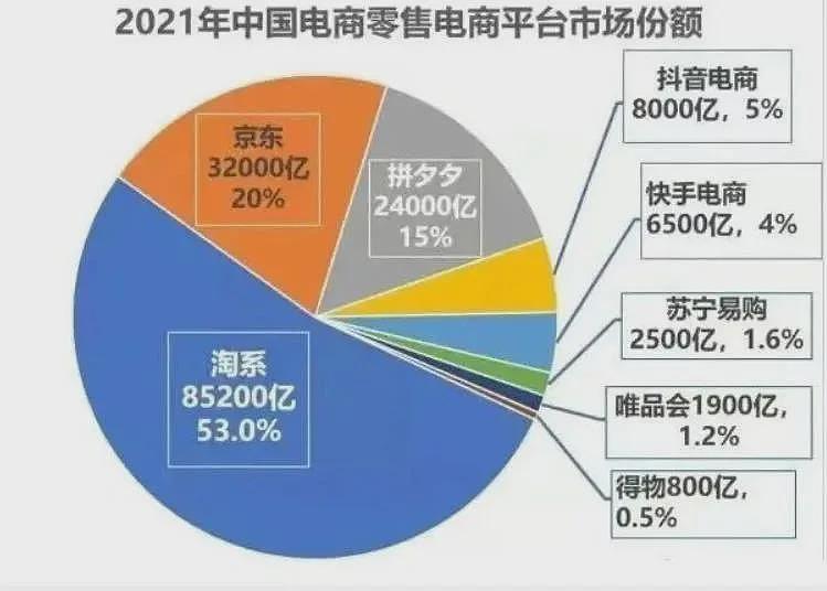 “刷抖音像小红书，外卖软件里看视频“，各大APP...（组图） - 19