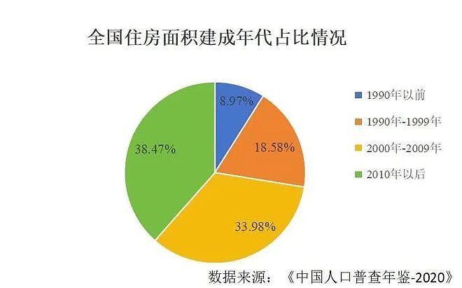 中国四亿房奴瑟瑟发抖：一边还房贷，一边要给房子交养老金？更扎心的真相是…（组图） - 11