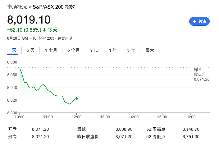 澳洲刚刚公布，澳元又涨！（组图） - 9