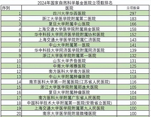 中国的医生正被卷入一场科研“军备竞赛”（组图） - 3