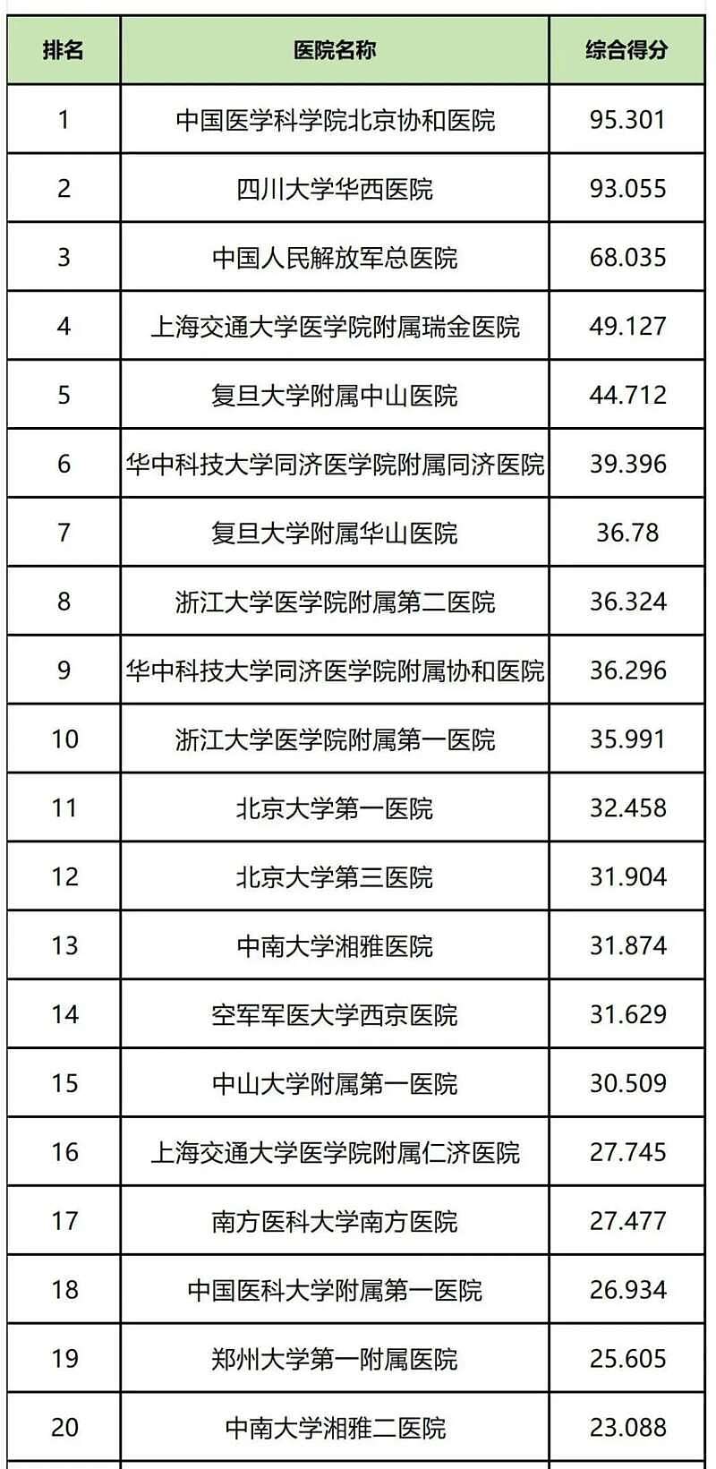 中国的医生正被卷入一场科研“军备竞赛”（组图） - 4