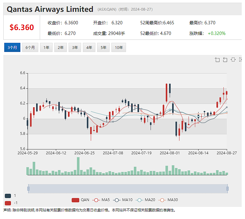 Actinogen Medical（ASX：ACW）暴涨88%：候选药Xanamem显著缓解抑郁症 - 7