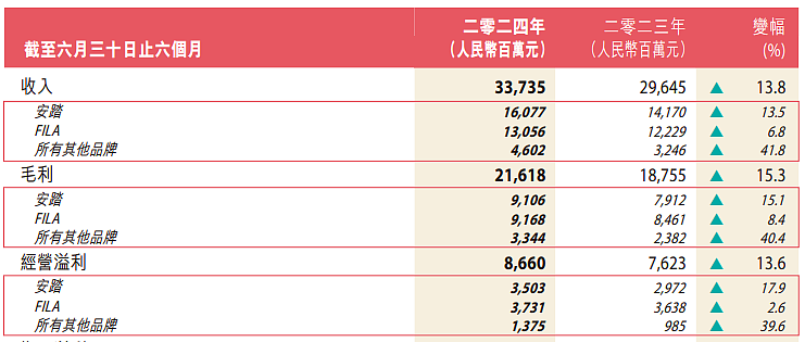 固基拓新，解码FILA品牌“新升态”（组图） - 1