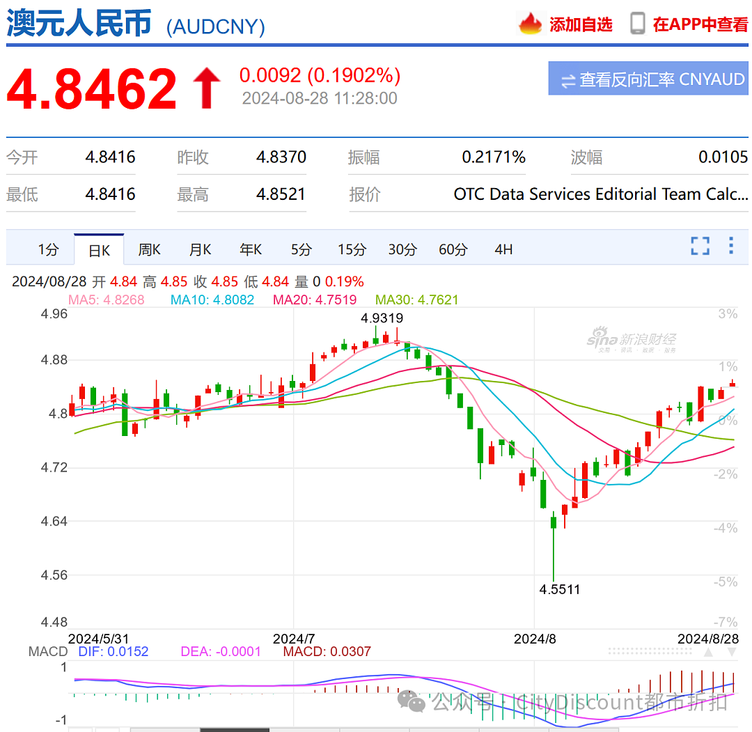 闹了半天，澳洲政府玩假的（组图） - 2