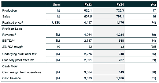 Actinogen Medical（ASX：ACW）暴涨88%：候选药Xanamem显著缓解抑郁症 - 5