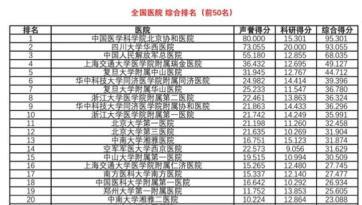 中国的医生正被卷入一场科研“军备竞赛”（组图） - 6