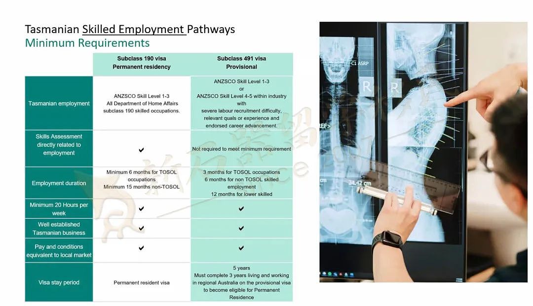 确认：这俩州担邀请不看分数，7大因素成关键，塔州公布“捞人”考量因素！（组图） - 5