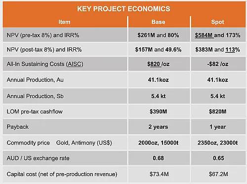 Actinogen Medical（ASX：ACW）暴涨88%：候选药Xanamem显著缓解抑郁症 - 9