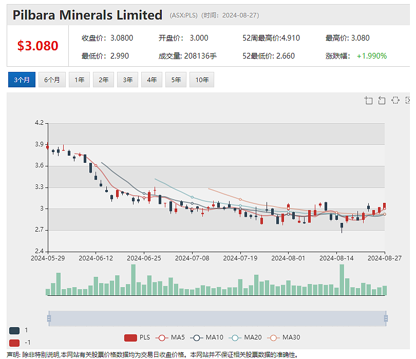 Actinogen Medical（ASX：ACW）暴涨88%：候选药Xanamem显著缓解抑郁症 - 2