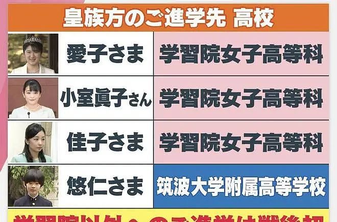 日本王子要进东大？皇室疯狂造他学霸人设，一看成绩：7科一共20分...（组图） - 3