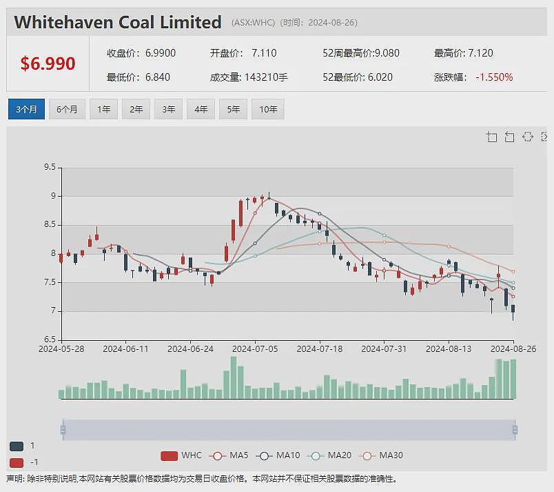 Actinogen Medical（ASX：ACW）暴涨88%：候选药Xanamem显著缓解抑郁症 - 10