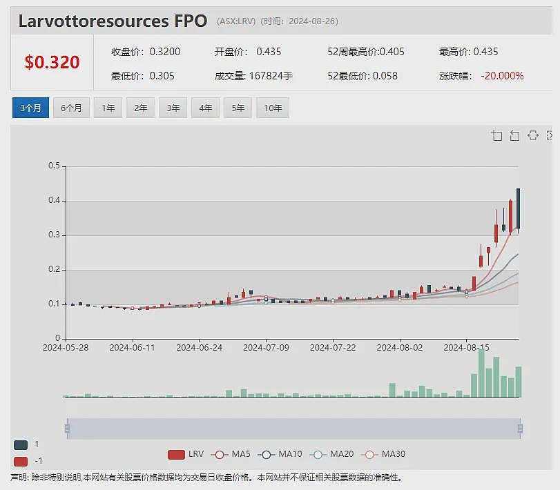 Actinogen Medical（ASX：ACW）暴涨88%：候选药Xanamem显著缓解抑郁症 - 8