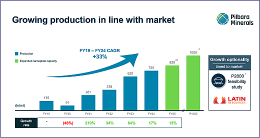 Actinogen Medical（ASX：ACW）暴涨88%：候选药Xanamem显著缓解抑郁症 - 4