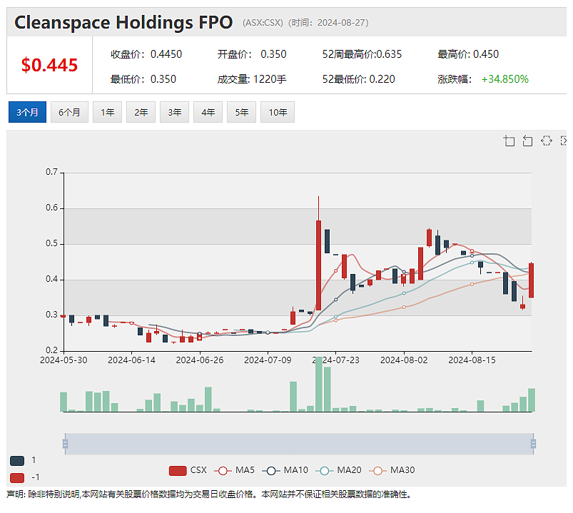 【异动股】声称坐拥澳洲高品位锑矿床 Nagambie Resources (ASX：NAG)再度暴涨44% - 4