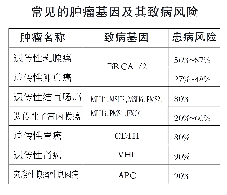 家里有人患癌，后代中招的概率竟然这么大？专家解释（组图） - 4