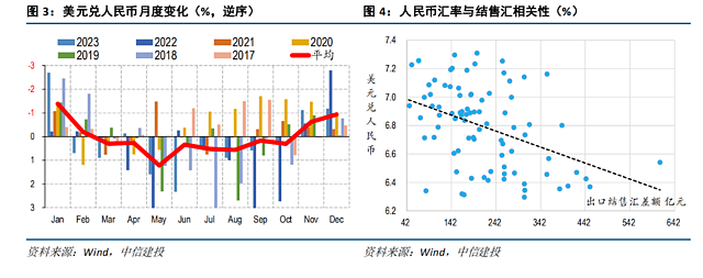 美联储降息，万亿美元回流，人民币将大涨10%？（组图） - 5