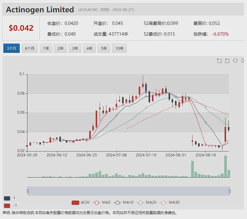 【异动股】声称坐拥澳洲高品位锑矿床 Nagambie Resources (ASX：NAG)再度暴涨44% - 12