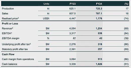 【异动股】声称坐拥澳洲高品位锑矿床 Nagambie Resources (ASX：NAG)再度暴涨44% - 11