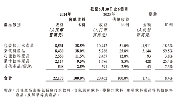 农夫山泉暴跌12%！发生了什么？（组图） - 3