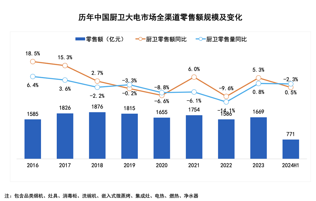 解码老板电器2024年半年报：用“科技+人文”把烹饪做好做透（组图） - 4