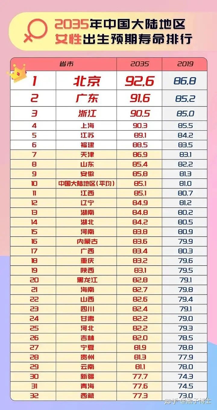 【健康】世界最长寿的人去世，最后遗嘱曝光，点醒世人…（组图） - 9